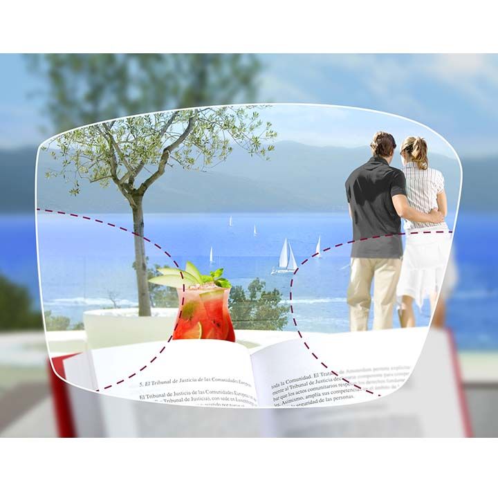 Gleitsichtglas Sichtbereiche Symphonie HD