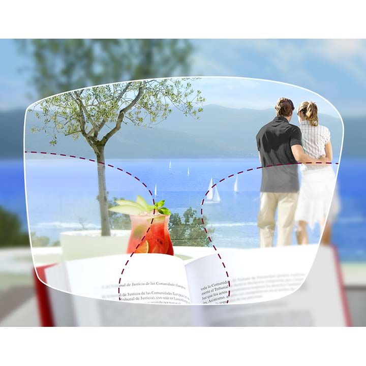 Gleitsichtglas Sichbereiche Symphonie 40+